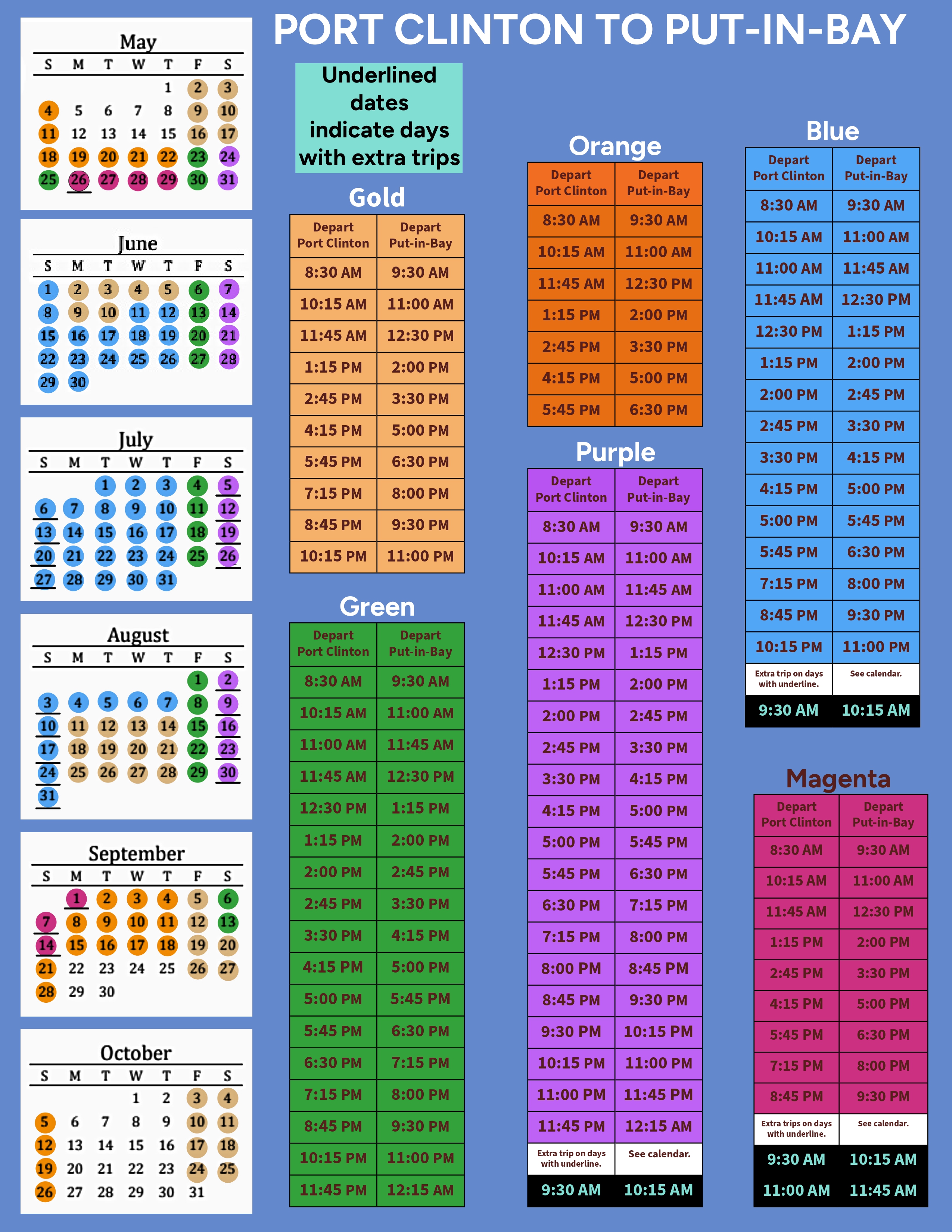 treemap chart